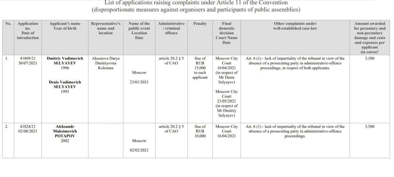 Three years later, the ECHR's decision on the administrative case was issued on February…, media 1