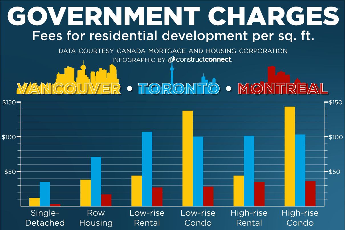 #Toronto, media 3