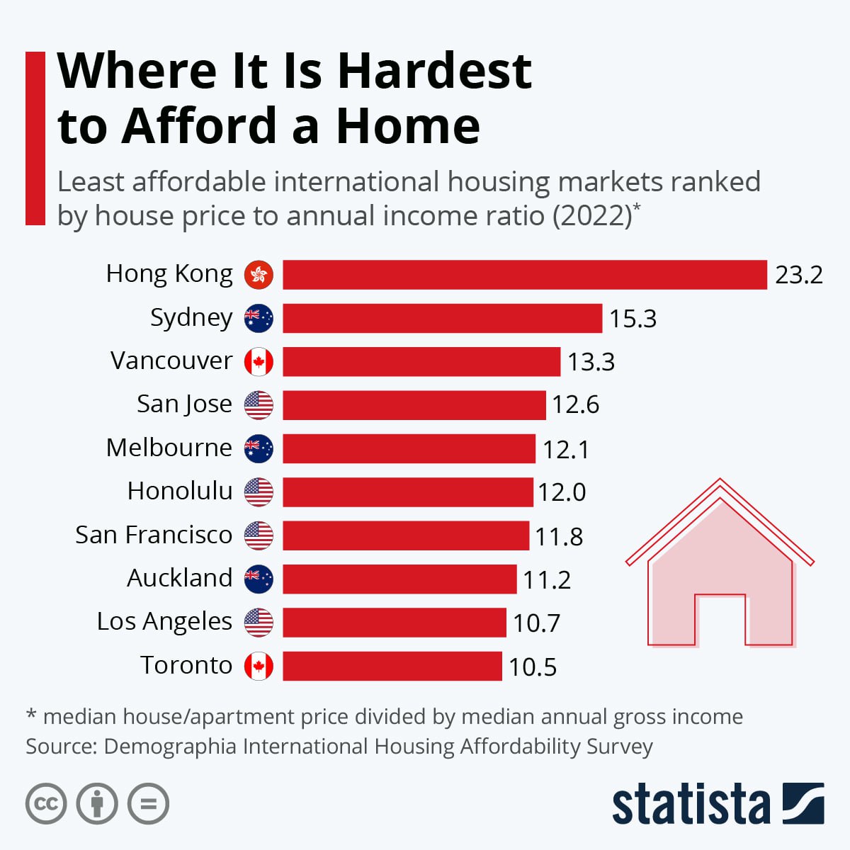 Here, I'd like to say that it's not so important how much housing costs, but rather the…, media 1