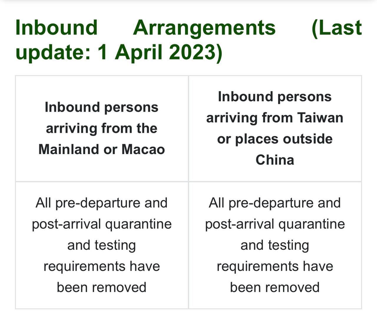 By the way, all COVID restrictions in Hong Kong have been lifted since April (before…, media 1